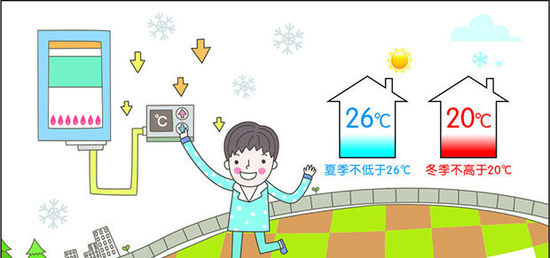 節(jié)能減排新規(guī)：冬天空調溫度設置需低于 20℃ 