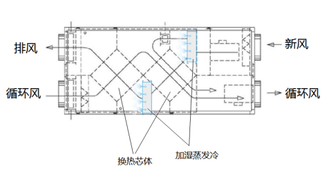 EK數(shù)據(jù)中心機房空調(diào)技術研發(fā)創(chuàng)新探討