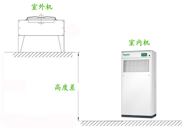 機房精密空調安裝