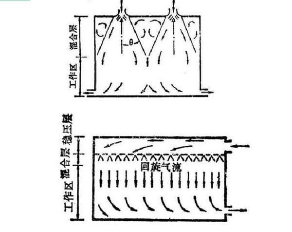 IDC機房空調(diào)系統(tǒng)氣流組織常見種類是怎么樣的？