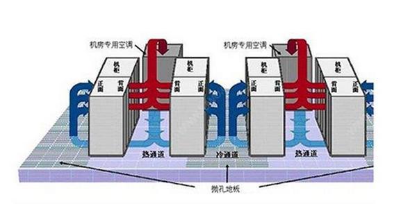 IDC機房空調(diào)系統(tǒng)氣流組織常見種類是怎么樣的？