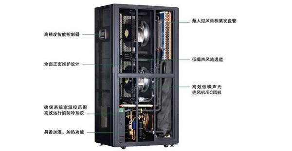 什么是行間列間機(jī)房精密空調(diào)？