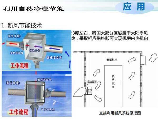 數(shù)據(jù)機房空調(diào)節(jié)能選型方案有哪些？