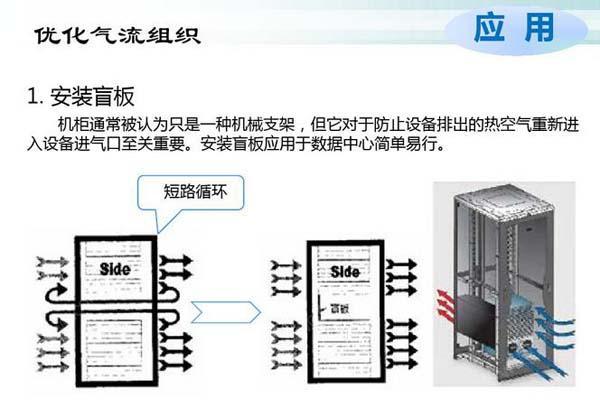 數(shù)據(jù)機房空調(diào)節(jié)能選型方案有哪些？