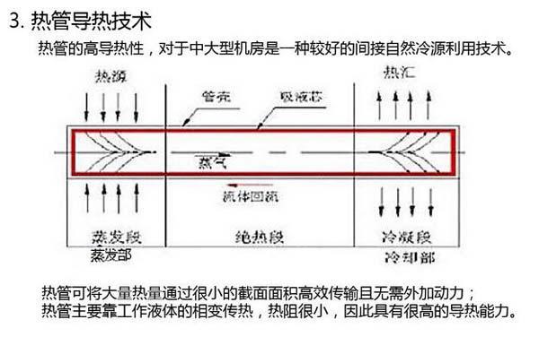 數(shù)據(jù)機房空調(diào)節(jié)能選型方案有哪些？