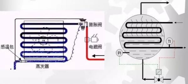 機房不夠冷？系統(tǒng)有問題！